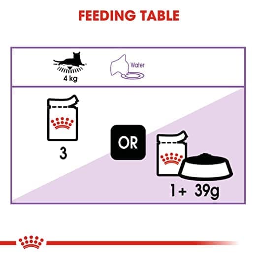 Royal Canin Sterilised Gravy Adult Cat Wet Food Sale