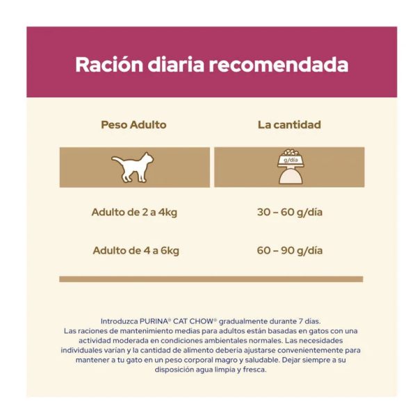 PURINA Cat Chow Adulto Urinary Tract Health Pollo Online now